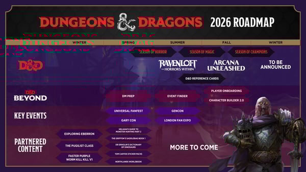 dnd_2026_roadmap
